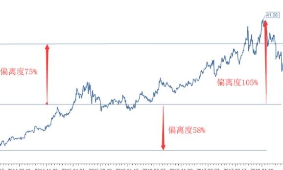 股票板块为何同时上涨？股票板块同时上涨原因有哪些？