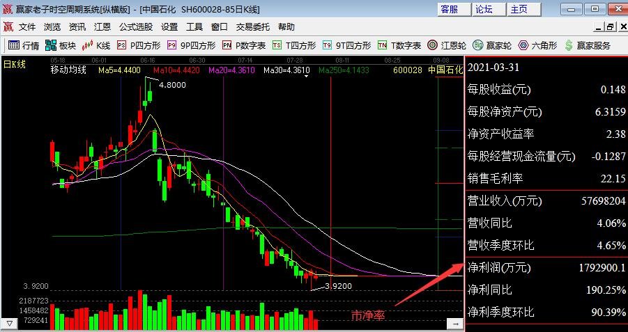 股票价值估值的方法的优缺点是什么？