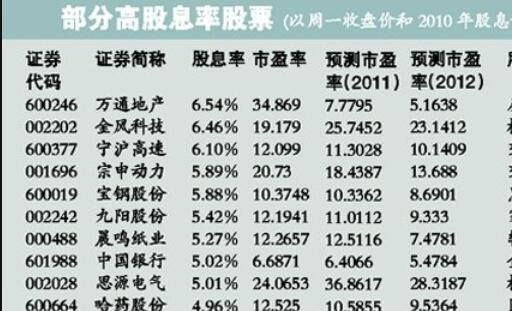 手中持有的股票，满一年以上就会有分红吗？