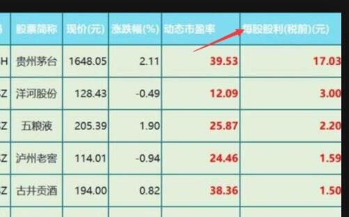 手中持有的股票，满一年以上就会有分红吗？