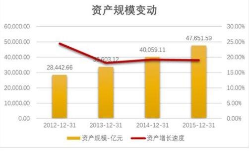 投资选择中，房产投资与股票投资哪个更好？