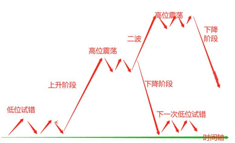 股票情绪周期打板靠谱吗？股票情绪周期是什么？