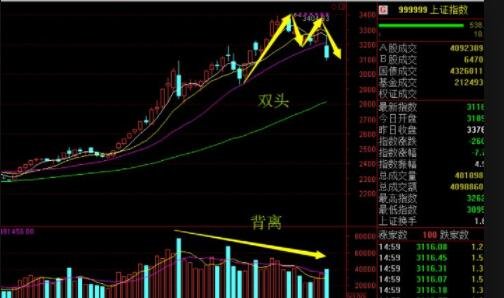 投资选择中，房产投资与股票投资哪个更好？