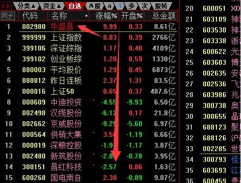 股票情绪周期打板靠谱吗？股票情绪周期是什么？