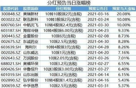 分红股票要出售还是等分红？有分红的股票值得买吗？