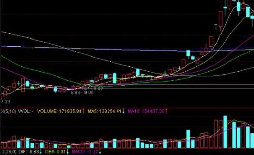 在股票信息中，吸、收、拉、放分别指的是什么？