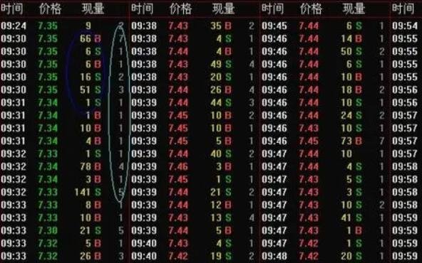 股票成交明细中的红色和绿色是什么意思？怎么看懂股票成交明细