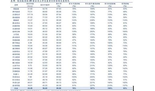 科创板股票的盘后固定交易是什么意思？盘后固定交易有什么规则？