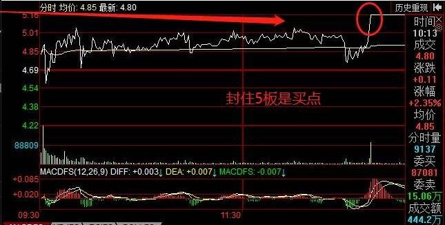 什么叫股票涨停空间板？股票打板的目标股有哪些？股票打板技巧