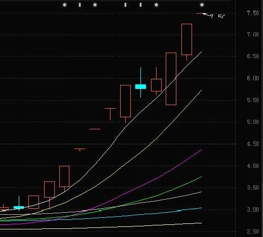 什么叫股票涨停空间板？股票打板的目标股有哪些？股票打板技巧