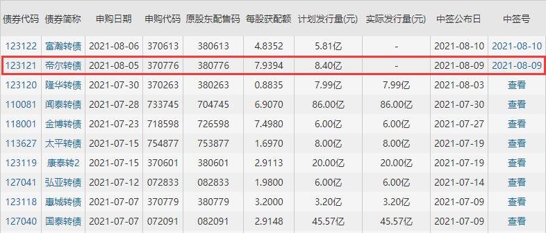 123121帝尔发债值得关注吗，帝尔激光怎么样，帝尔激光有什么竞争优势