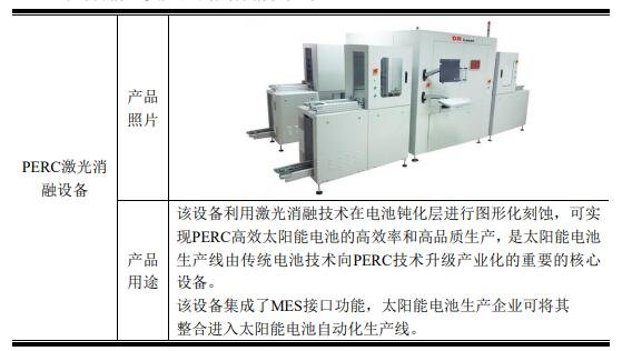 123121帝尔发债值得关注吗，帝尔激光怎么样，帝尔激光有什么竞争优势