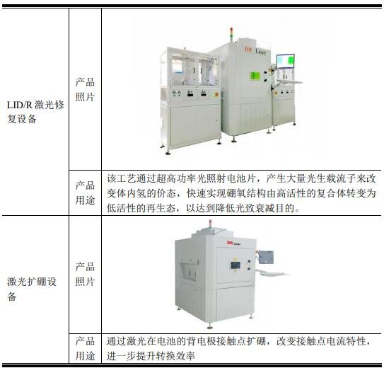 123121帝尔发债值得关注吗，帝尔激光怎么样，帝尔激光有什么竞争优势