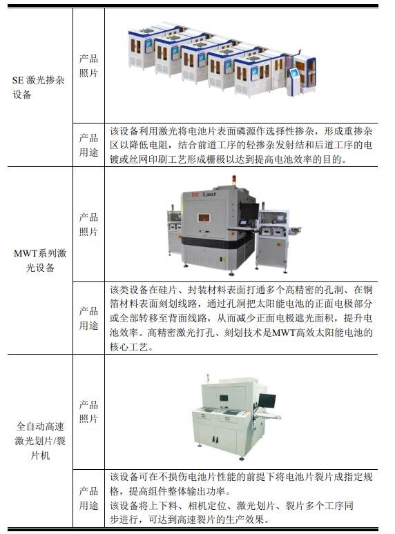 123121帝尔发债值得关注吗，帝尔激光怎么样，帝尔激光有什么竞争优势