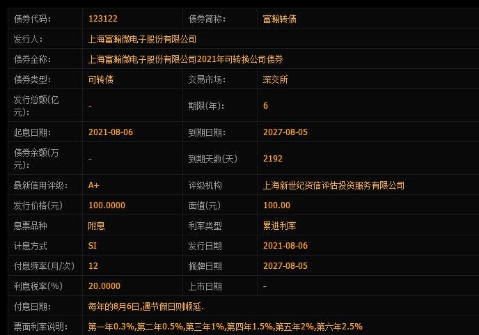 370613富瀚转债申购信息，123122富瀚转债申购发行对象及值得申购吗、发行方式