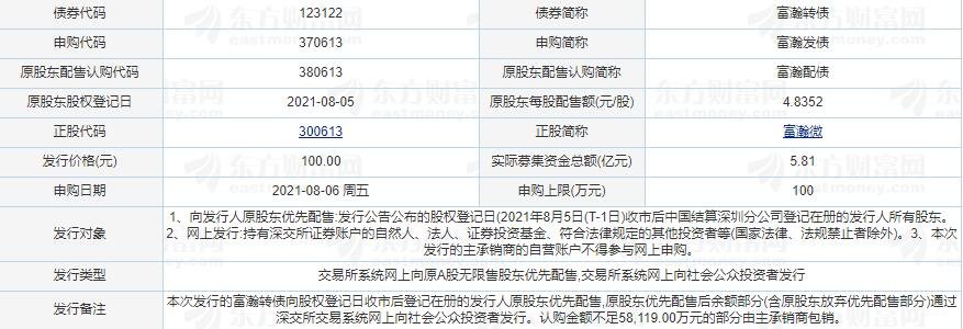 123122富瀚转债上市时间，富瀚转债什么时候上市及行业未来发展趋势