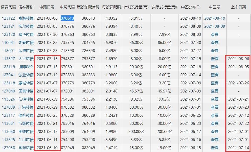 123122富瀚转债上市时间，富瀚转债什么时候上市及行业未来发展趋势