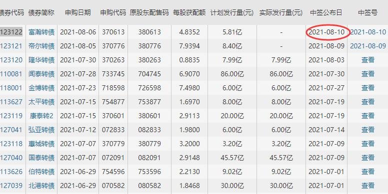 123122富瀚转债中签号是多少及富瀚发债债券评级，富瀚转债公司如何