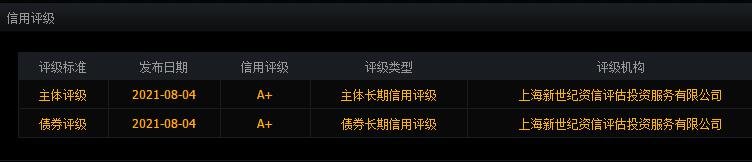 123122富瀚转债中签号是多少及富瀚发债债券评级，富瀚转债公司如何