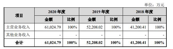 123122富瀚转债中签号是多少及富瀚发债债券评级，富瀚转债公司如何
