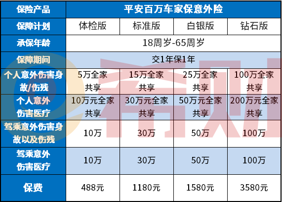平安百万车家保有必要吗？有哪些优缺点？