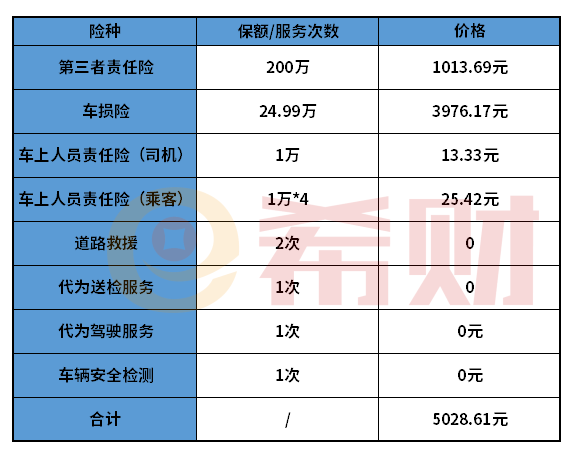 ​大地车险2021报价明细（交强险+商业车险）