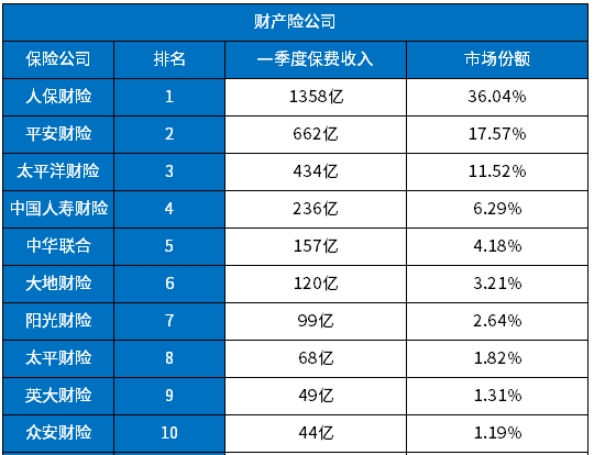 车险买哪家好？详细介绍不容错过！
