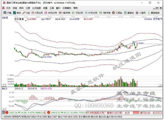 今日突破五日均线个股乖离率排名一览（2021年8月4日)