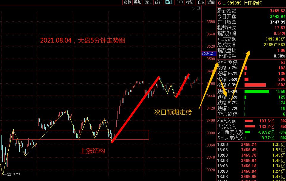 进了点“中润”！