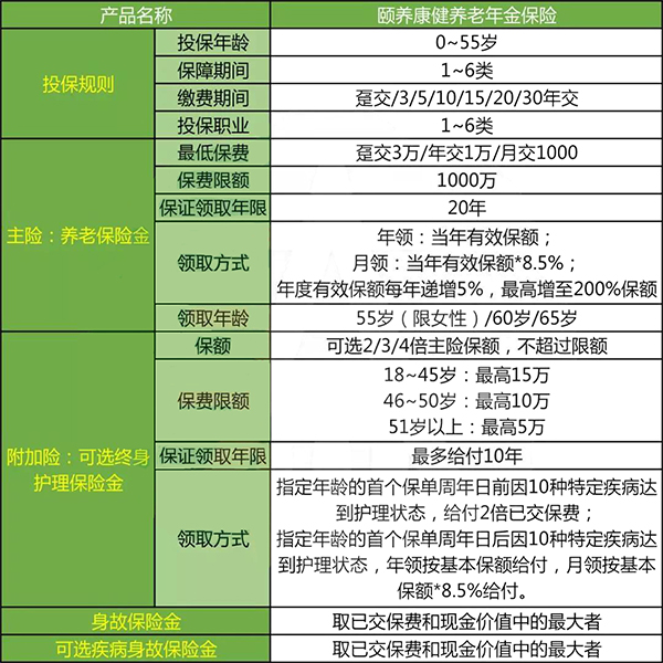200%保额!颐养康健老年金保险怎么样?优势?产品对比!
