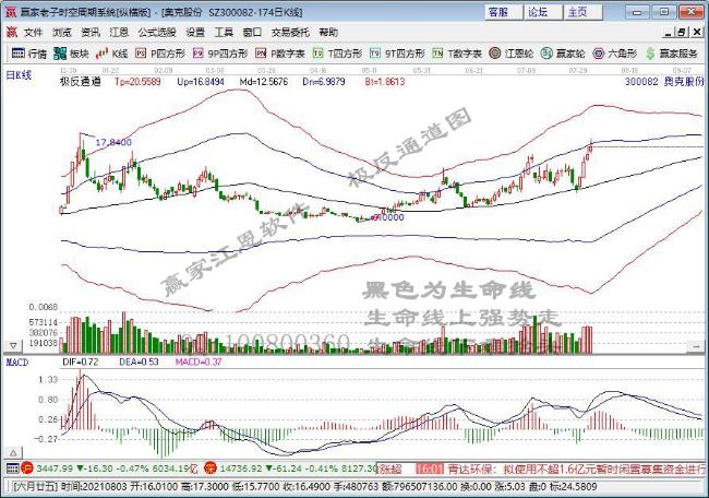 天鼎证券：三大高人气赛道集体大涨 目前到达白热化