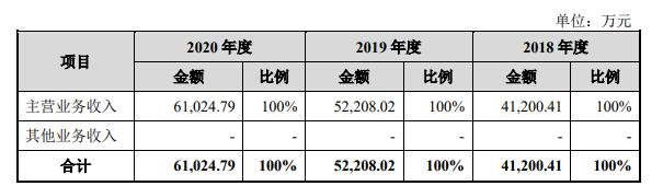 富瀚发债怎么样会破发吗，上海富瀚微电子股份有限公司做什么及可转债破发后如何做