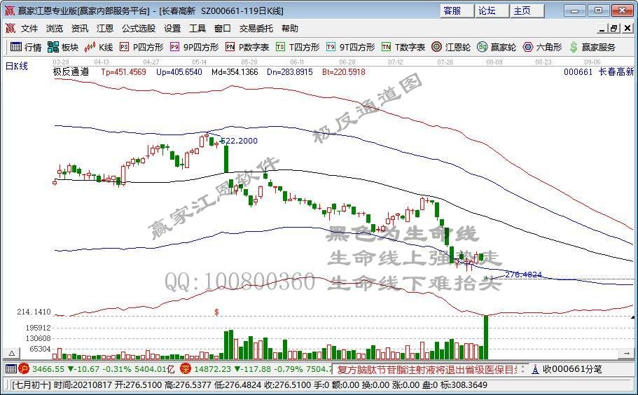 吓哭了！新华社一篇报道 千亿药茅跌停 紧急回应来了！成功分离德尔塔变异株 暴涨14%！“老铁”又重挫 股价已跌去近80%