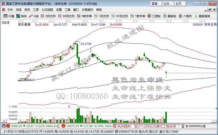 吓哭了！新华社一篇报道 千亿药茅跌停 紧急回应来了！成功分离德尔塔变异株 暴涨14%！“老铁”又重挫 股价已跌去近80%