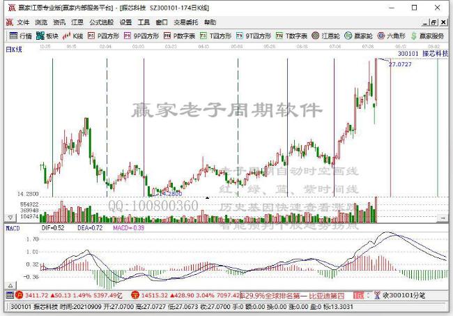 军工板块掀涨停潮 多股纷纷涨停