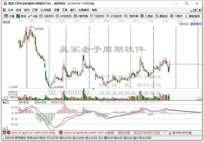 今日突破年线个股乖离率排名一览（2021年8月5日)