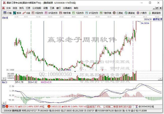 电子烟概念股大跌 鹏辉能源跌逾9%