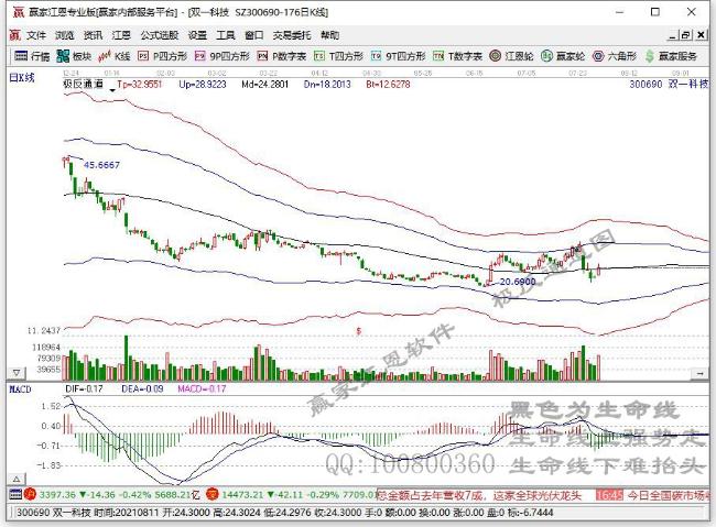 今日突破半年线个股乖离率排名一览（2021年8月5日)