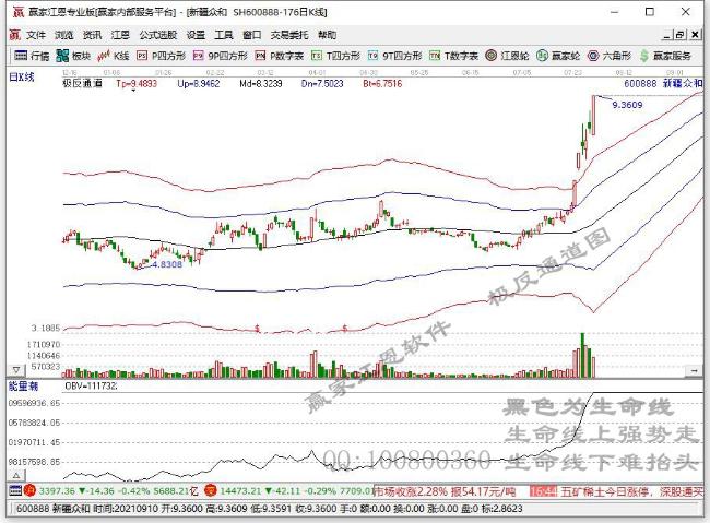 今日股市各行业表现一览（2021年8月5日)