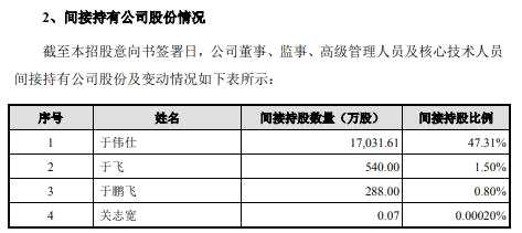 悦康药业核心技术人员朱丽辞职：工资低未持股 其他四名核心人才待遇类似