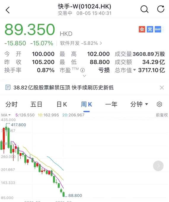 吓哭了！新华社一篇报道 千亿药茅跌停 紧急回应来了！成功分离德尔塔变异株 暴涨14%！“老铁”又重挫 股价已跌去近80%