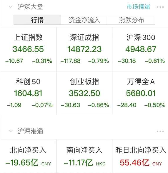 吓哭了！新华社一篇报道 千亿药茅跌停 紧急回应来了！成功分离德尔塔变异株 暴涨14%！“老铁”又重挫 股价已跌去近80%