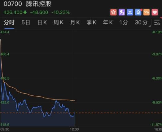 游戏股全线暴跌具体情况如何，防沉迷游戏措施是什么，当前最火游戏有哪些