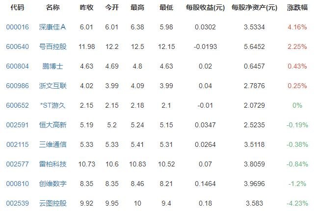 游戏股全线暴跌具体情况如何，防沉迷游戏措施是什么，当前最火游戏有哪些