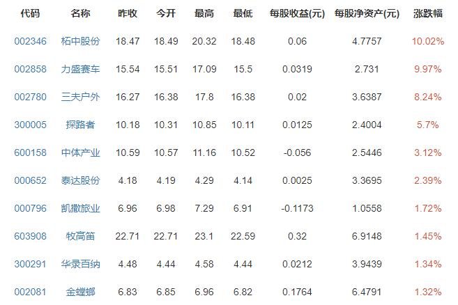 东京奥运金牌成本价约为5000元人民币，具体是什么材质的，奥运金牌的价值体现在哪里