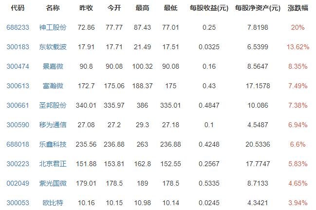 液晶面板涨价超90%原因是什么，如何看待这件事，液晶面板涨价利好哪些股票