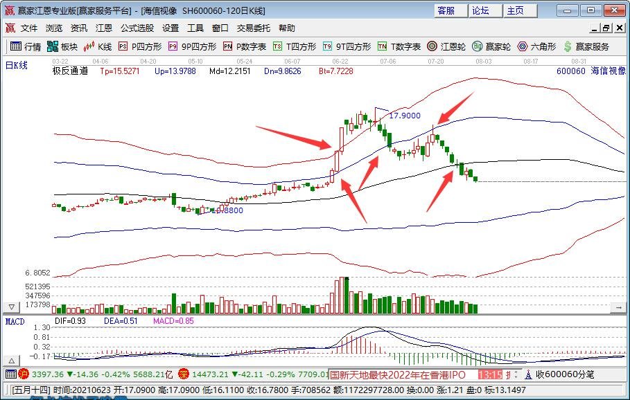 液晶电视机涨价超3成原因是什么，液晶电视的使用寿命是多久，液晶电视相关股票一览