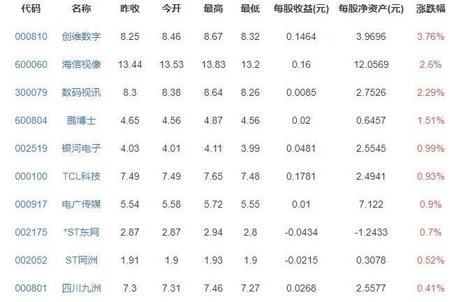 液晶电视机涨价超3成原因是什么，液晶电视的使用寿命是多久，液晶电视相关股票一览