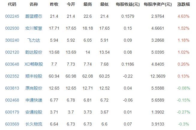 快递单票收入低于去年成本价，具体是怎么回事，快递公司的运营及盈利模式是什么