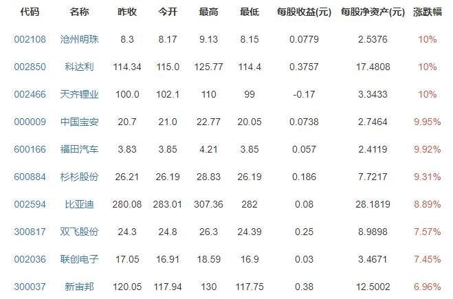 特斯拉中国ModelS涨价3万元，为什么特斯拉Model 3受欢迎，特斯拉国产与进口有什么不同